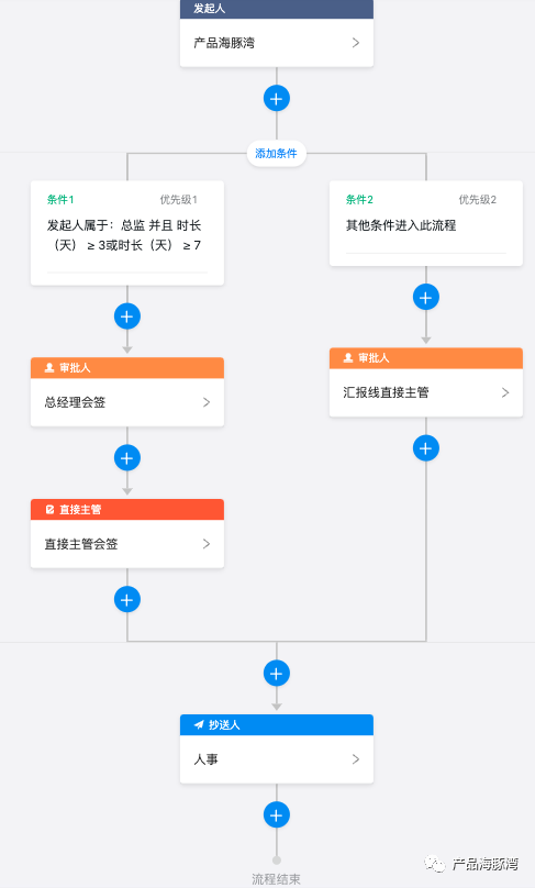 5000字！带你完全拆解钉钉的 OA 审批功能